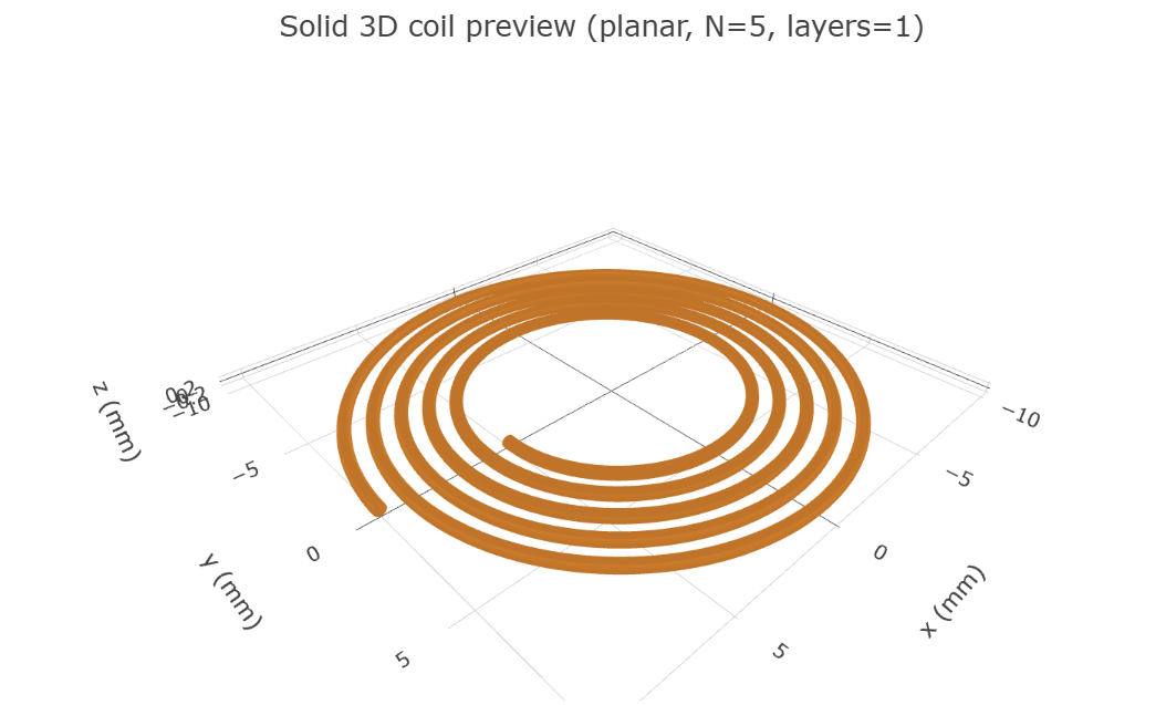 WPToolbox coupled coil simulation platform screenshot